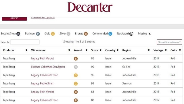 decanter 2021